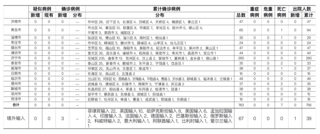 广东新增本土确诊21例、无症状感染者7例,广东新增本土确诊病例7例,另有2例无症状感染者转确诊-第2张图片
