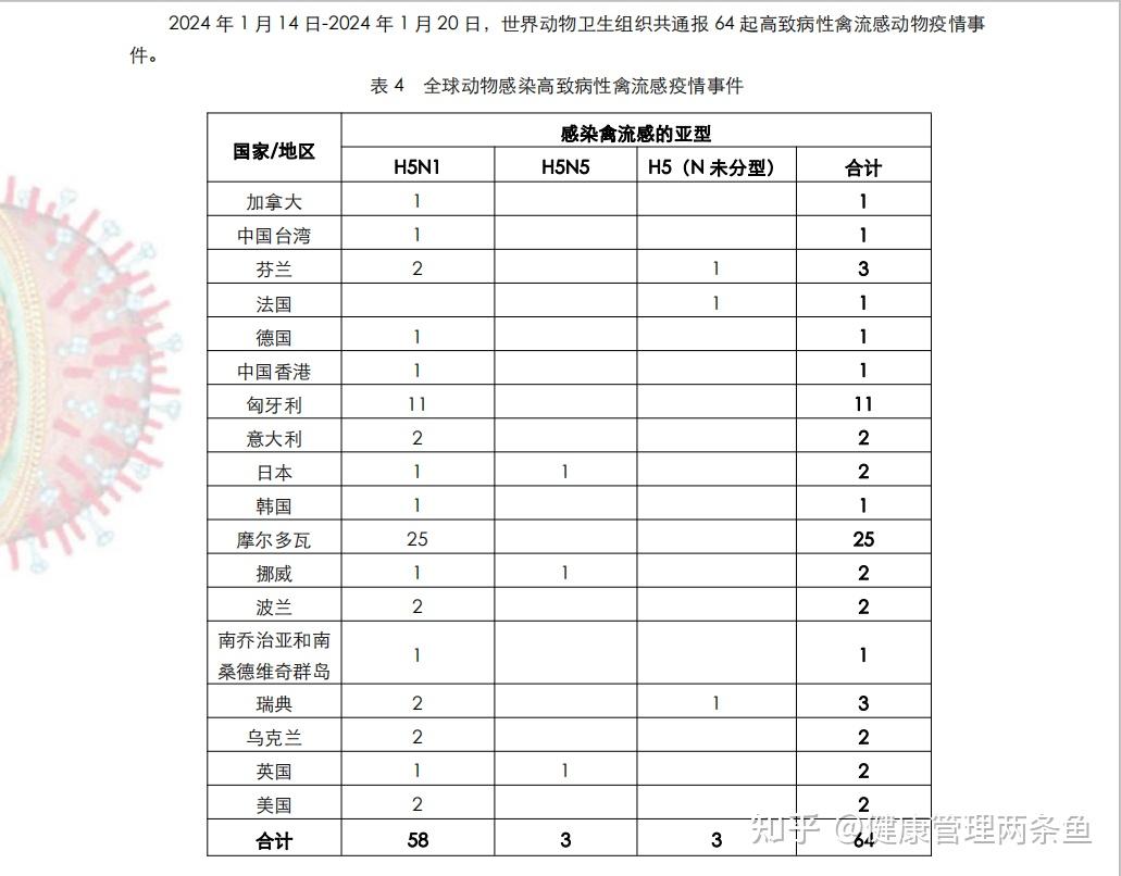 「北京30人已感染」〃北京感染了多少例-第1张图片