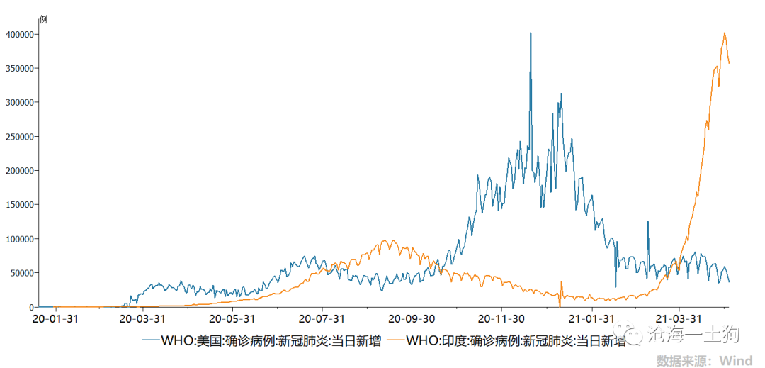 印度疫情可能改变世界〃疫情让印度-第1张图片