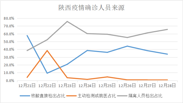 【31省份新增本土确诊101例陕西92例/陕西新增本土病例活动轨迹】