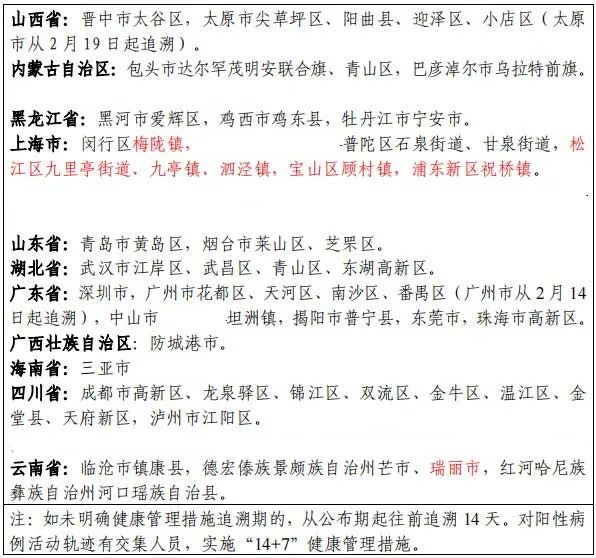31省新增本土确诊1621例︰(31省新增本土61例p)-第1张图片