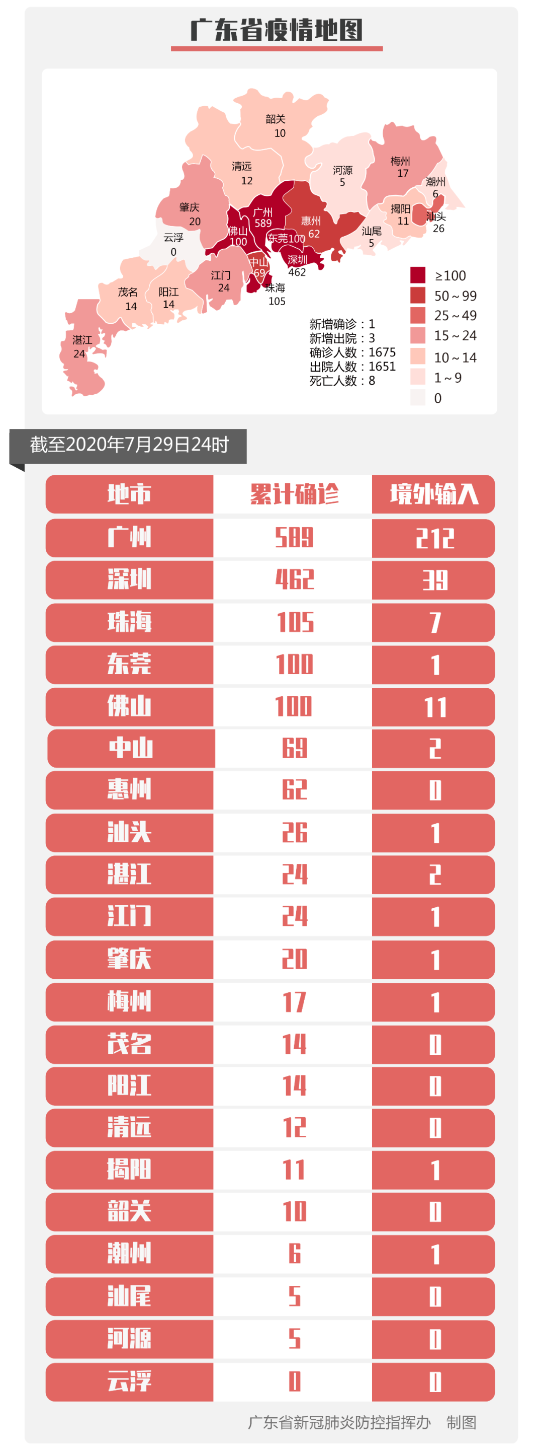 成都新增本土确诊病例7例︰(成都新增本土确诊病例行动轨迹公布)-第1张图片