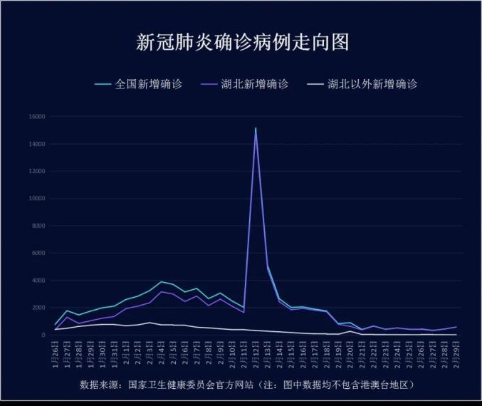 “河南新增本土确诊病例29例” 河南新增本土确诊病例29例最新消息？