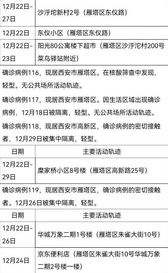 「大连疫情最新通报」〃大连疫情最新通报117例-第1张图片