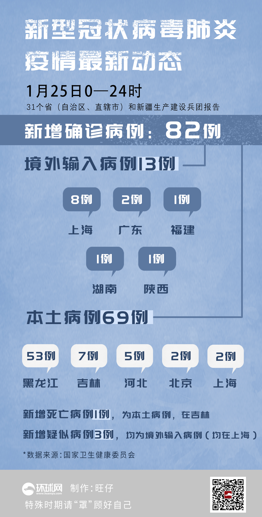 昨日新增本土病例-昨日新增本土病例情况-第2张图片