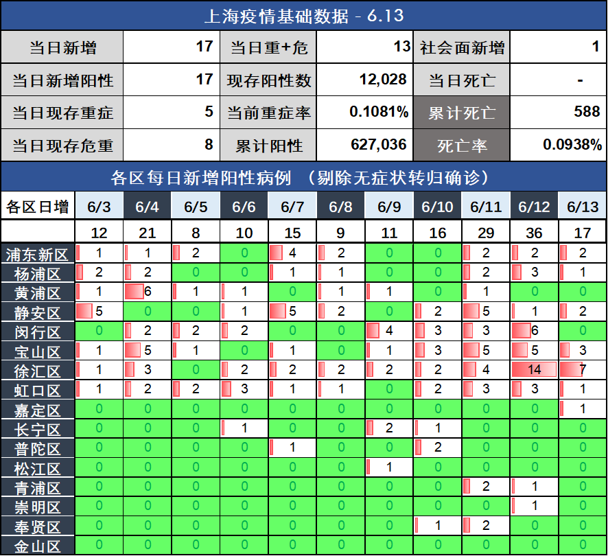 江西新增本土确诊14例︰(江西 新增病例)-第1张图片