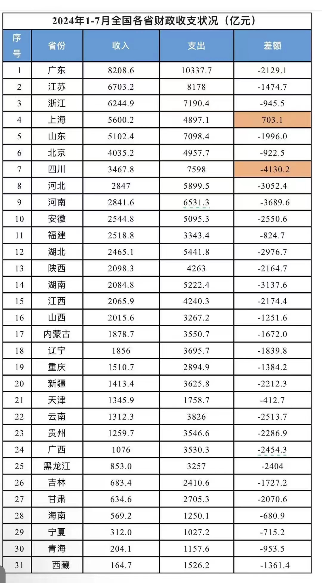 31省本土增126例.31省份本土新增