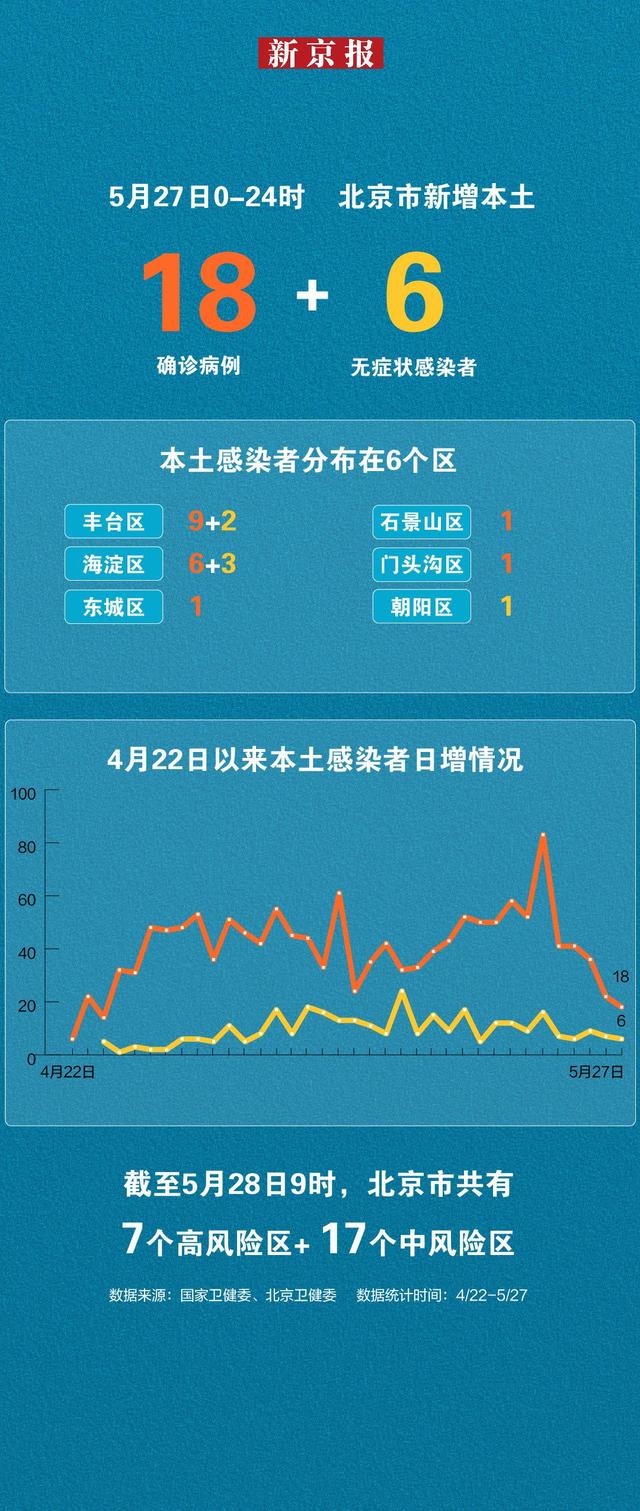 31省区市新增本土确诊12例〃31省区市新增确诊14例 其中本土9例-第2张图片