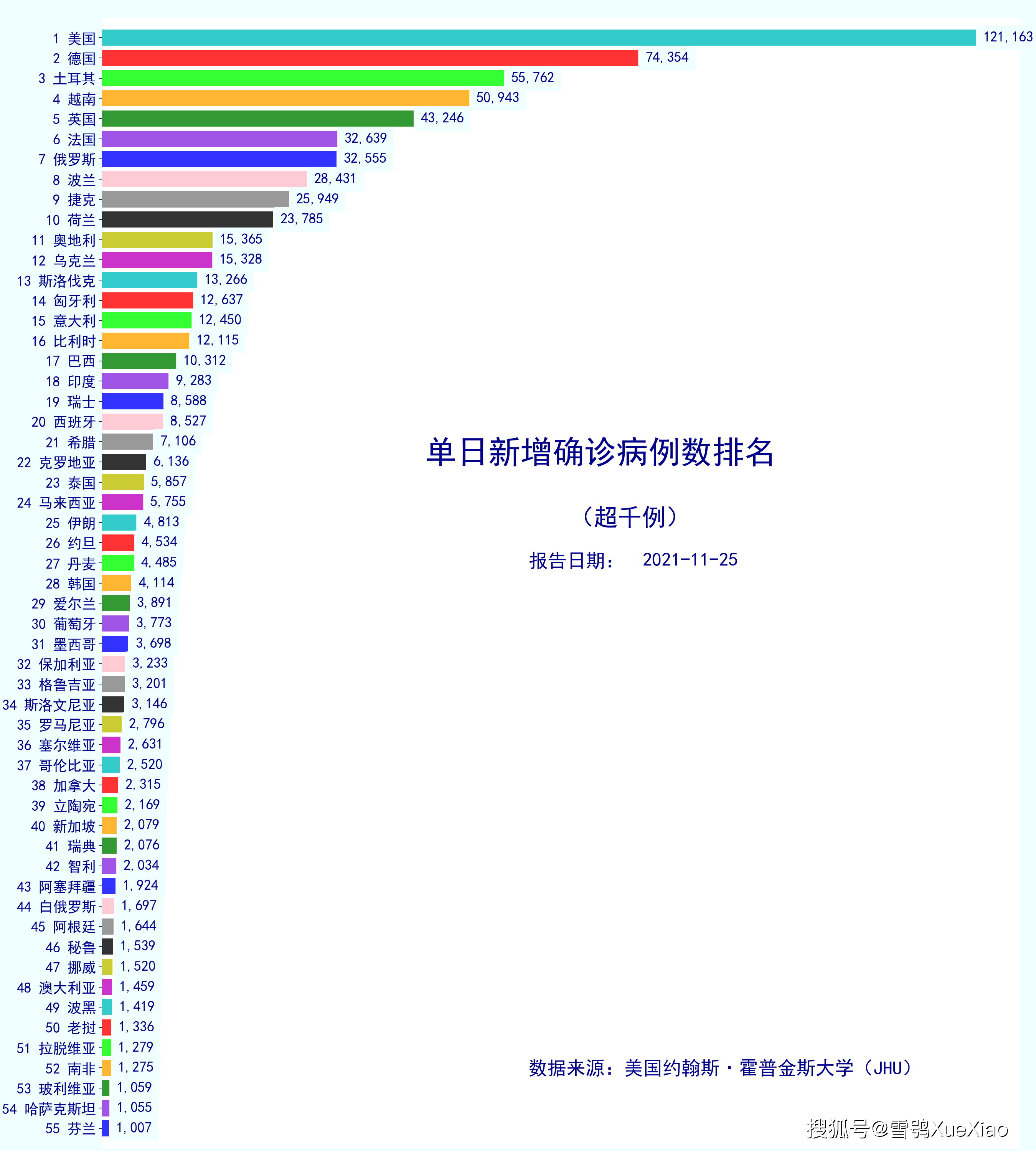 上海新增5例本土确诊病例︰(上海新增确诊病例15例)-第1张图片