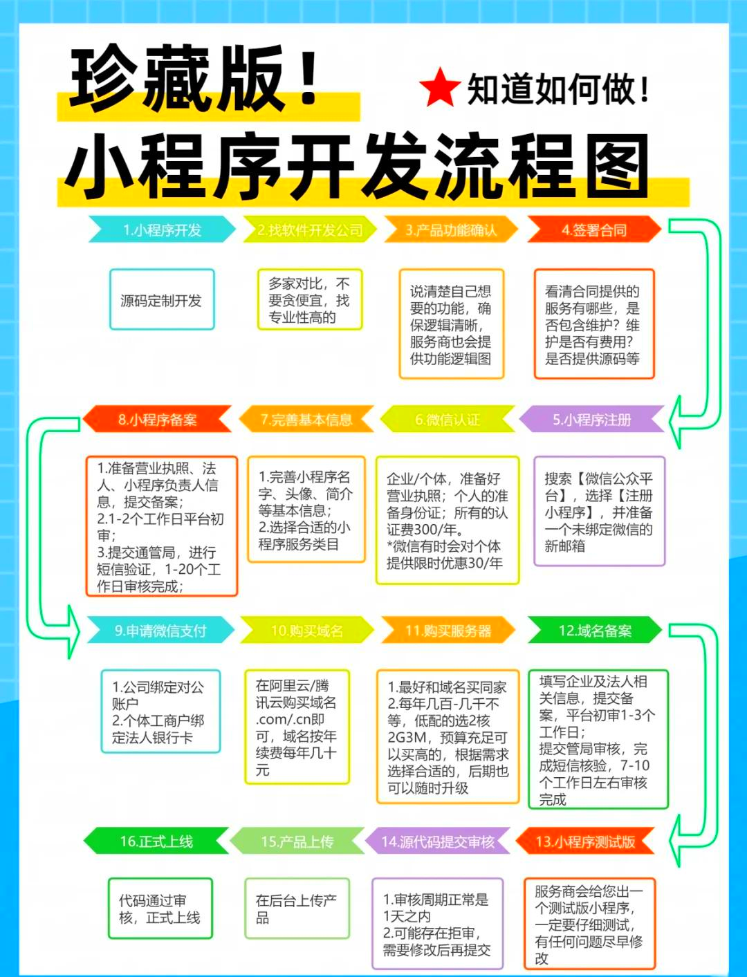 教程辅助“微乐小程序麻将万能开挂器通用版”开挂辅助脚本+详细开挂-第1张图片
