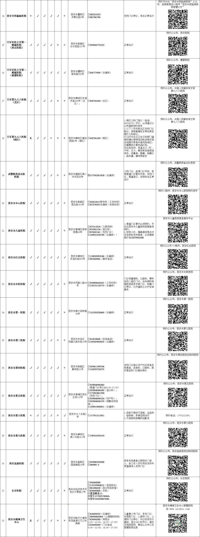 陕西最新疫情最新消息〃陕西最新情况最新消息