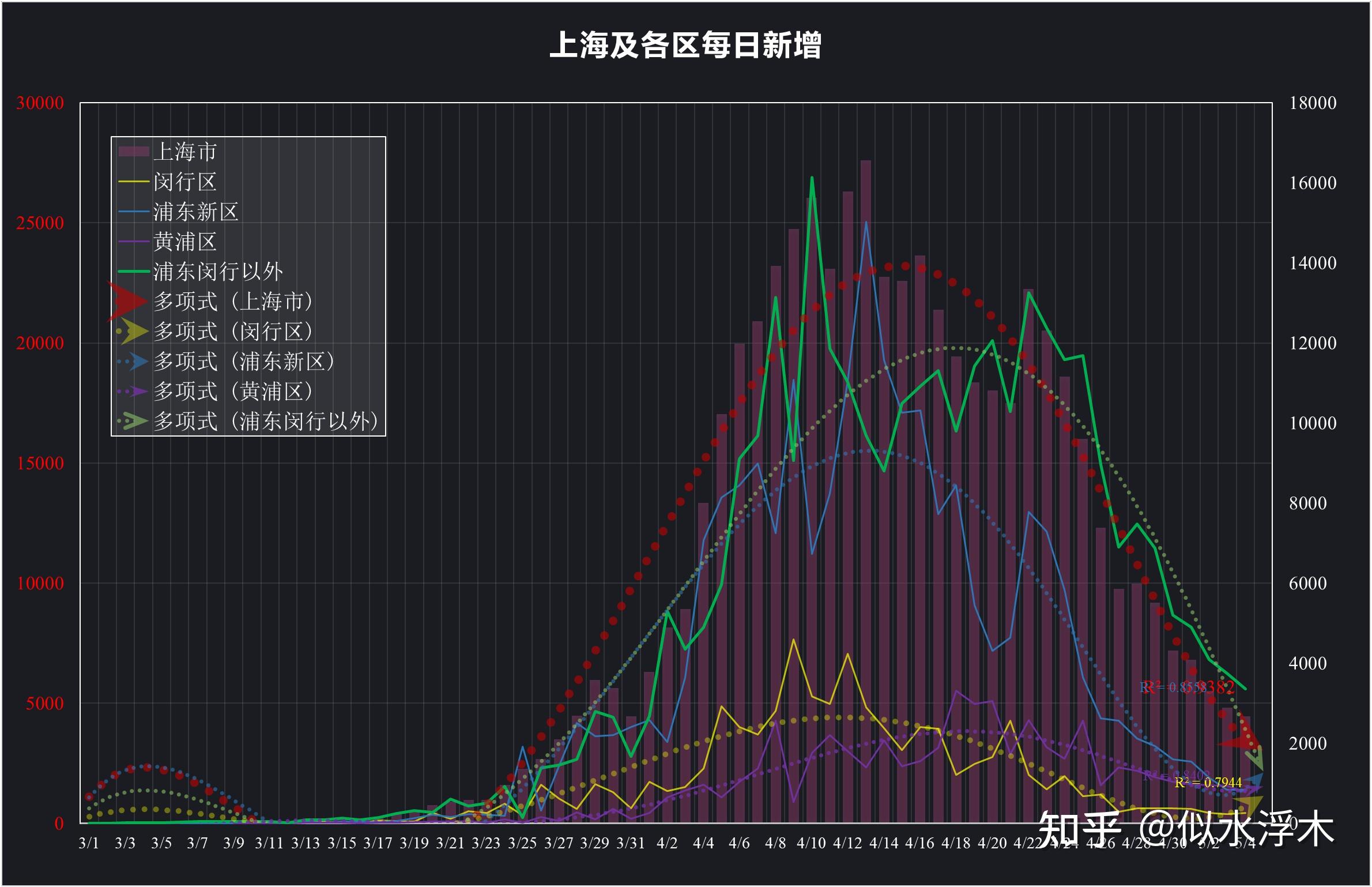 【上海新增本土确诊234/上海新增本土确诊41例】-第1张图片