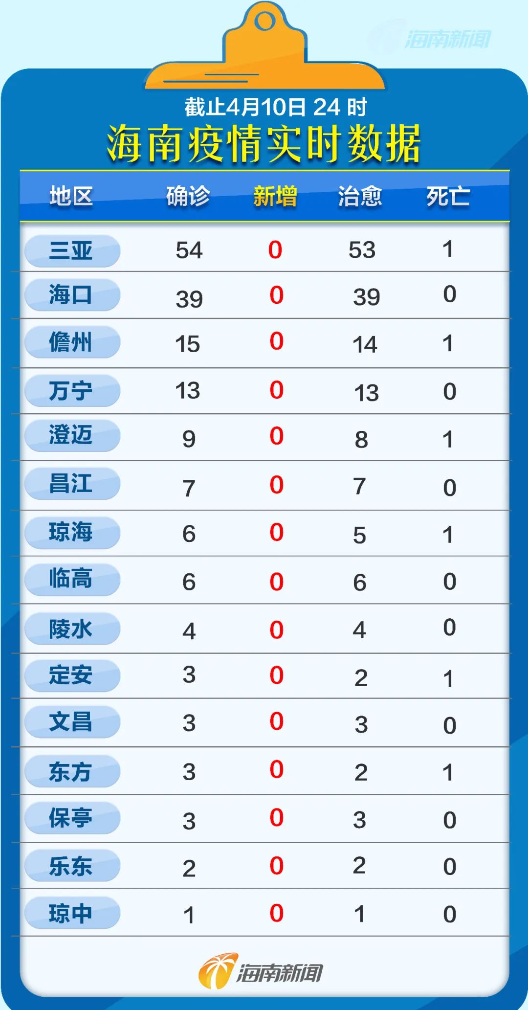 上海最新疫情通报︰(上海最新疫情通报今天情况)-第1张图片