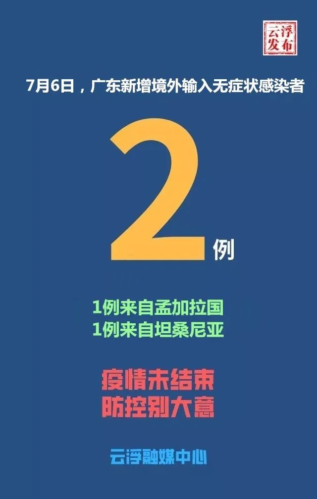 【31省新增确诊6例境外输入/31省新增确诊6例 均为境外输入】-第1张图片