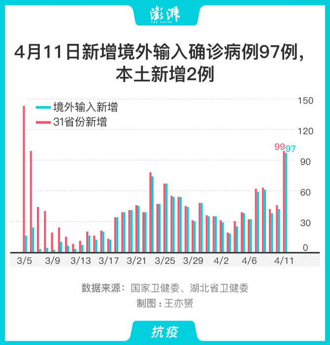 上海昨日新增本土45例.上海昨日新增本地确诊病例31例