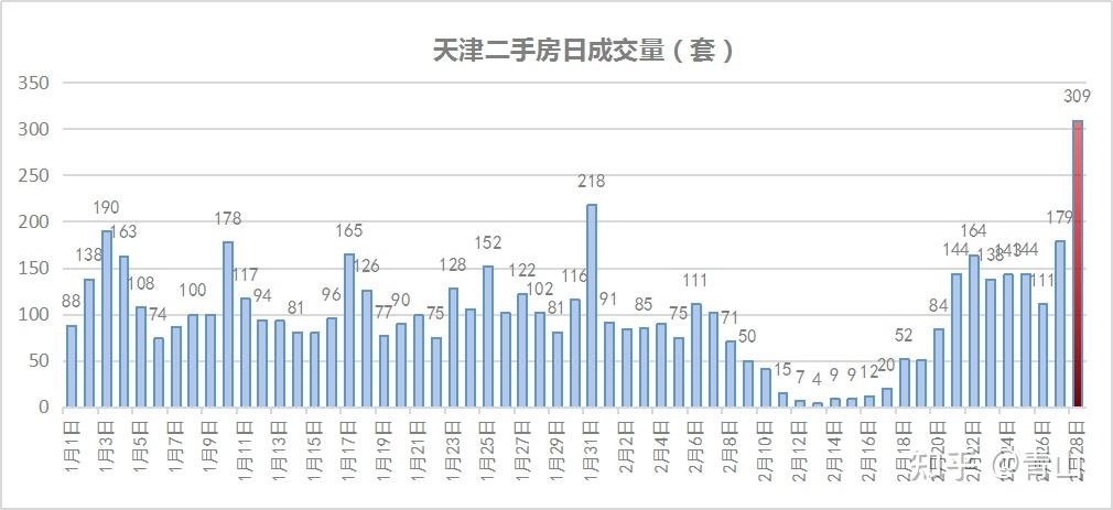 本土新增连续7天破2万-本土新增连续3天破百-第2张图片