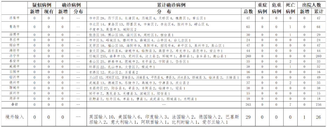浙江新增本土13例︰(浙江新增一例本土病例详情)-第2张图片