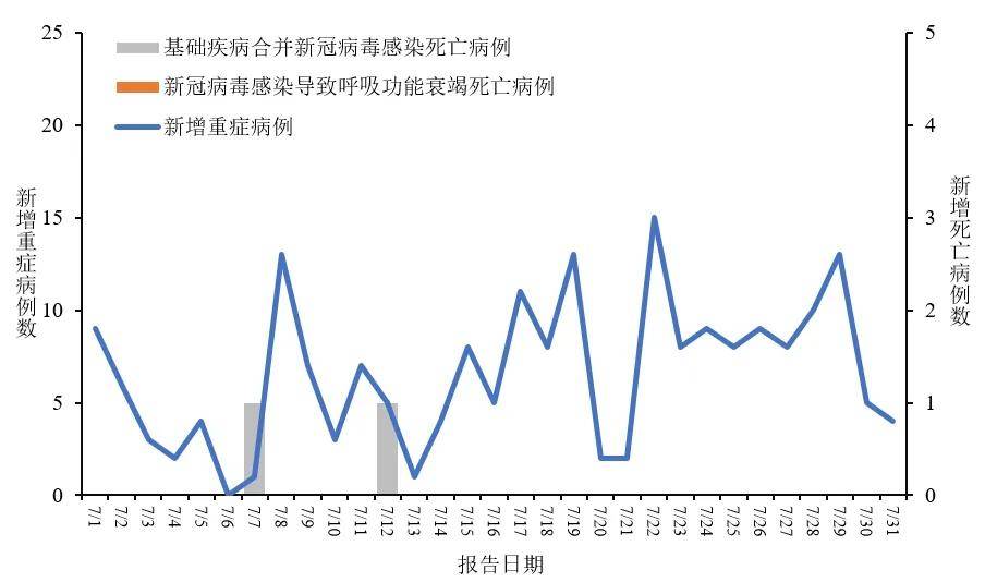 31省份新增本土病例85例,31省新增本土病例62例-第1张图片