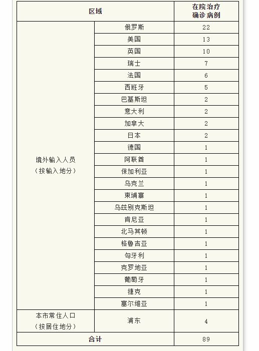 天津疫情最新新增︰(天津疫情最新消息新增病例情况)
