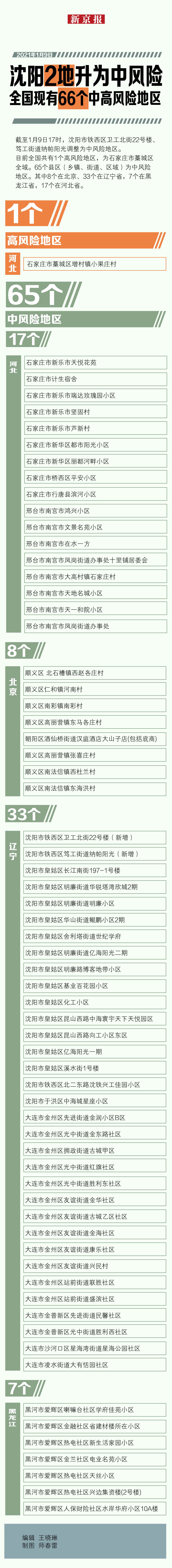 “西安新增1地高风险1地中风险” 西安疫情高中低风险区划分？-第1张图片