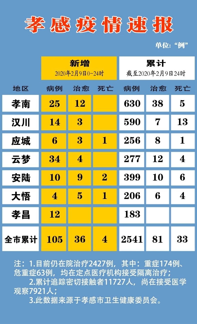 「福建最新疫情最新消息」〃福建最新疫情通报数据-第1张图片