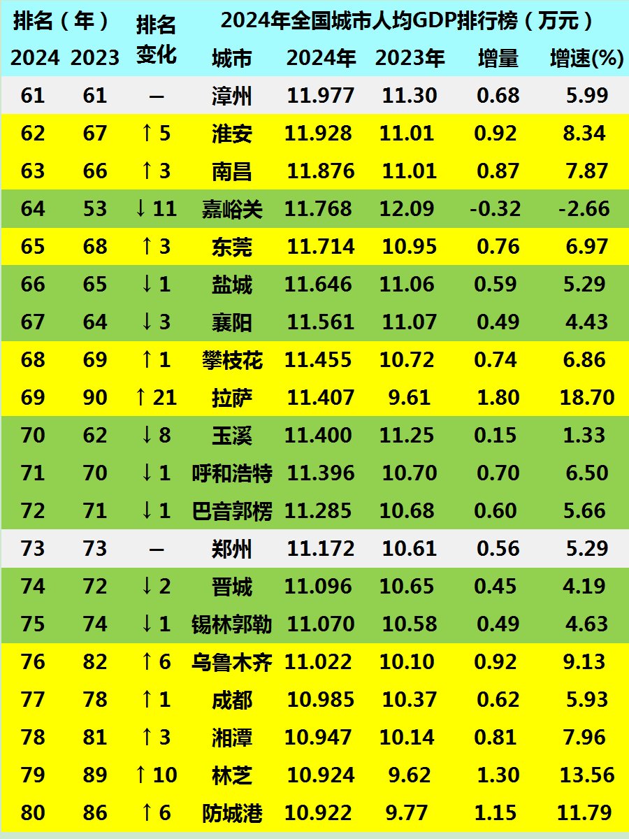 全国各城市达峰进度.全国带峰的城市排名-第2张图片