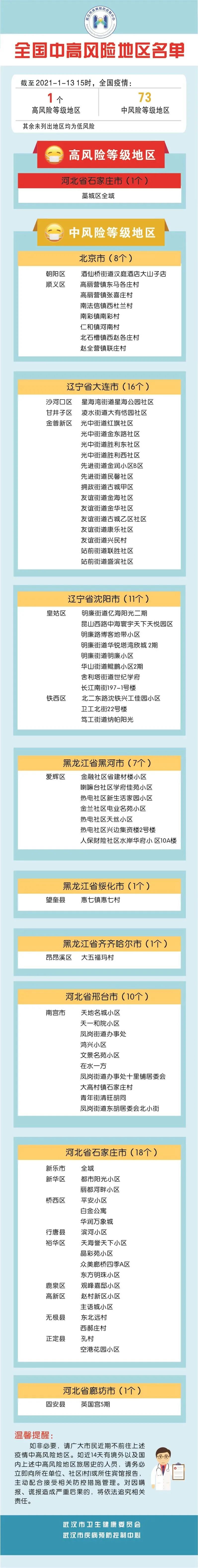 “上海新增1中风险地区	” 上海最新中风险区？-第2张图片