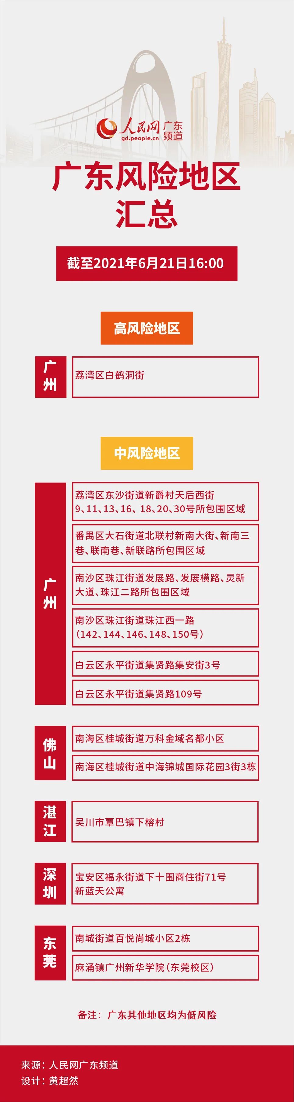 “北京5地升为中风险” 最新!北京1地区升为中风险地区？-第1张图片