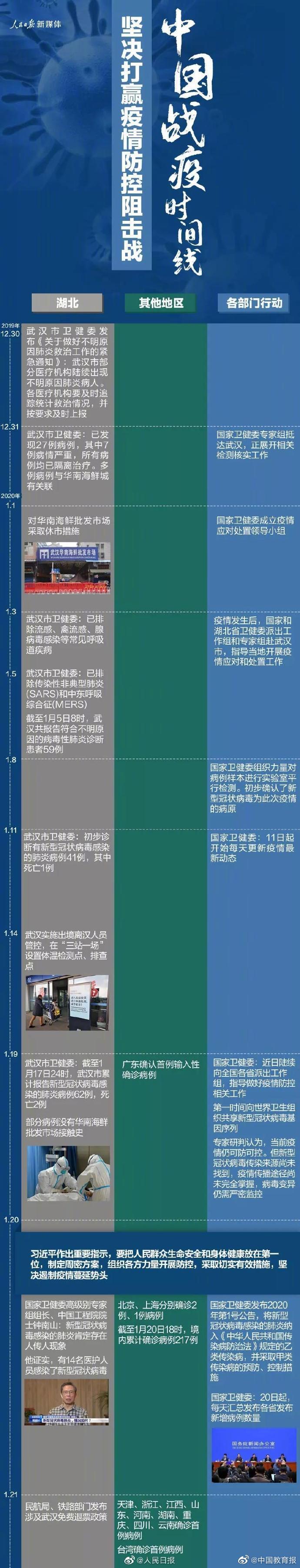中国疫情现状-中国的疫情状况现状况-第1张图片