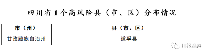 “石家庄分区分级管控	” 今日起石家庄实行分级？-第2张图片