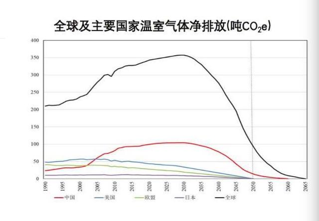 “全国感染达峰进度” 全国感染人数实时数据？-第1张图片