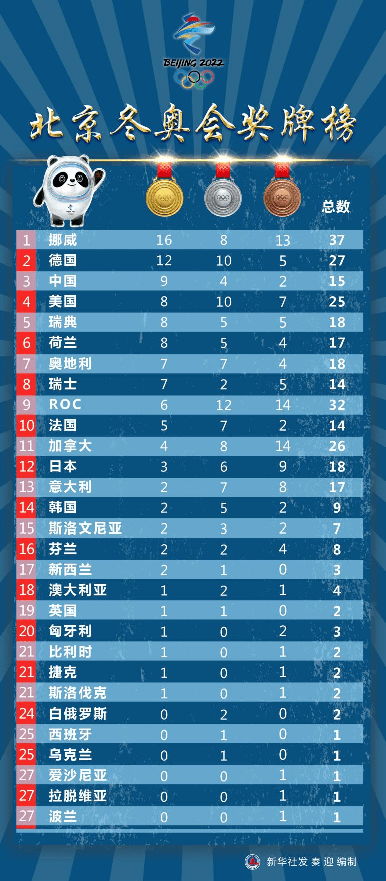 “深圳新增21例确诊病例” 深圳新增20例本土确诊？