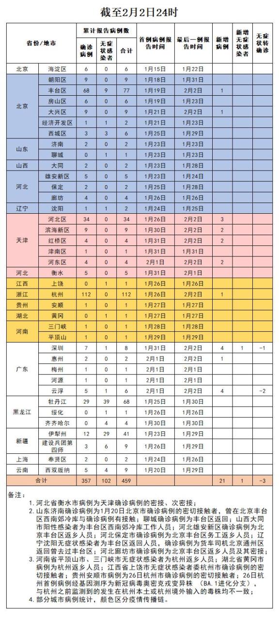 天津中高风险地区︰(天津高中风险地区有哪些)-第2张图片