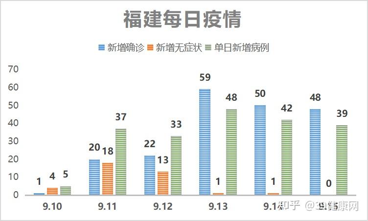 全国31省最新疫情-全国31省市疫情消息-第2张图片