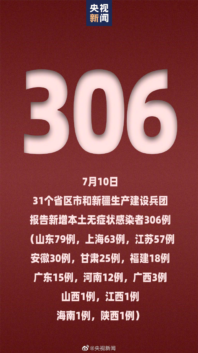 31省区市新增1例确诊病例〃31省区市新增1例本土确诊病例