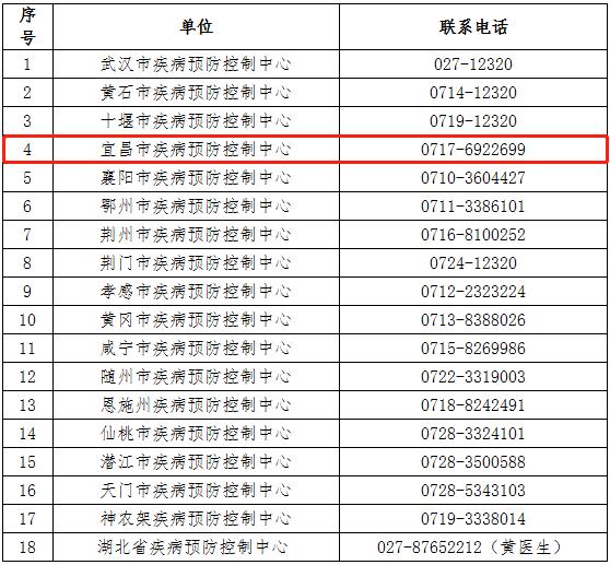 “湖北疫情最新消息今天新增了15例” 湖北疫情最新消息新增情况？-第2张图片