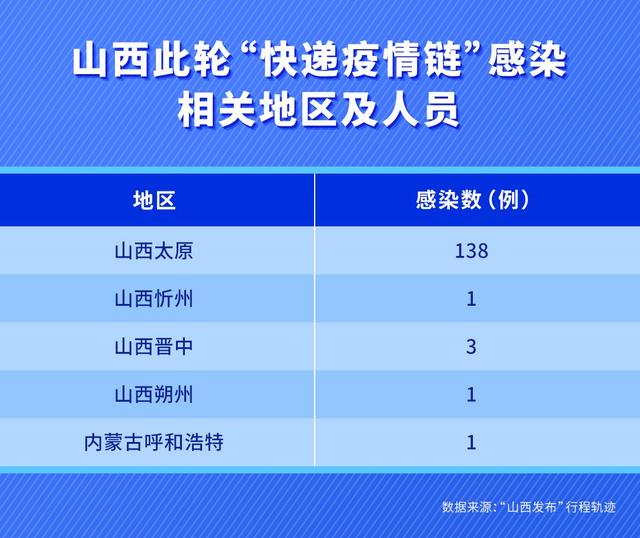 北京40例感染者多人为韵达快递员工,北京韵达快递怎么了-第2张图片