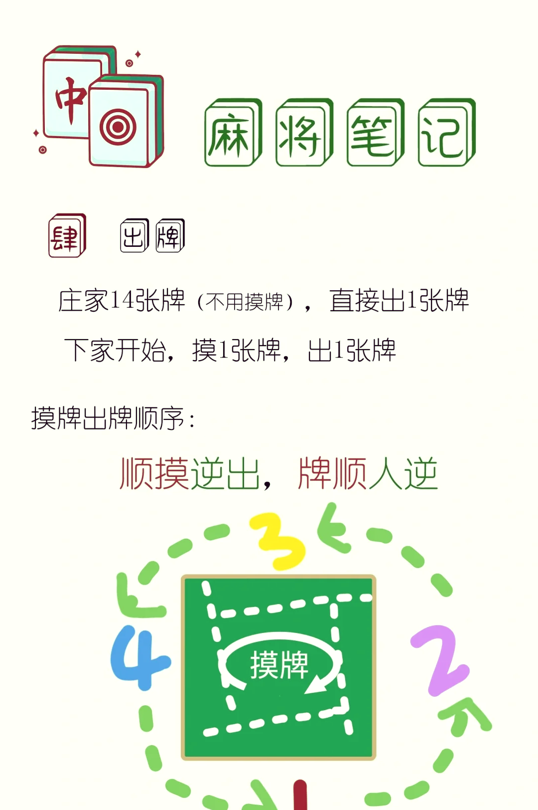 实测教程“山西扣点点手机麻将免费挂”开挂辅助脚本+详细开挂安装教程-第1张图片