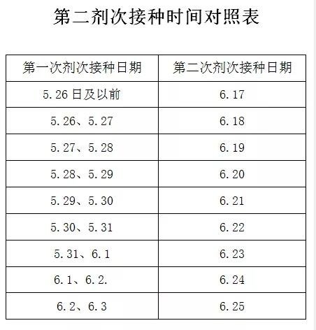河南提前2天完成上半年疫苗接种任务〃河南疫苗时间-第1张图片