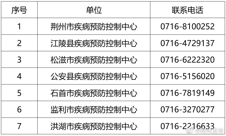“湛江疫情” 湛江疫情防控？-第2张图片