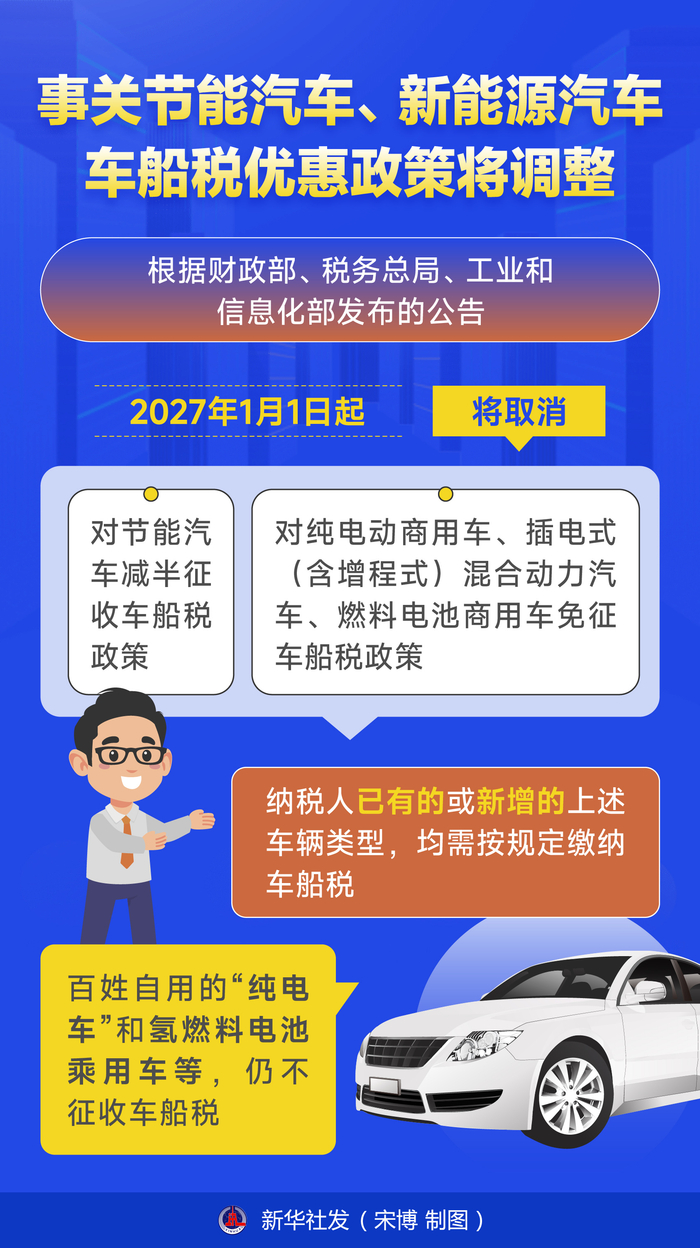 “北京汽车政策” 北京汽车新政策是怎么回事？-第1张图片