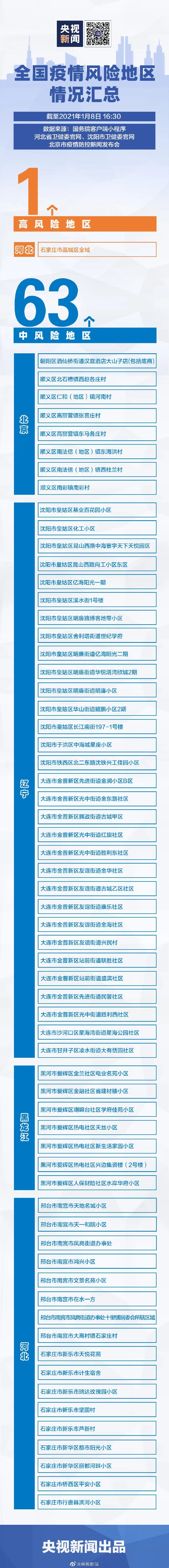 “北京已有4个高风险地区” 北京有哪些高风险地区？-第1张图片