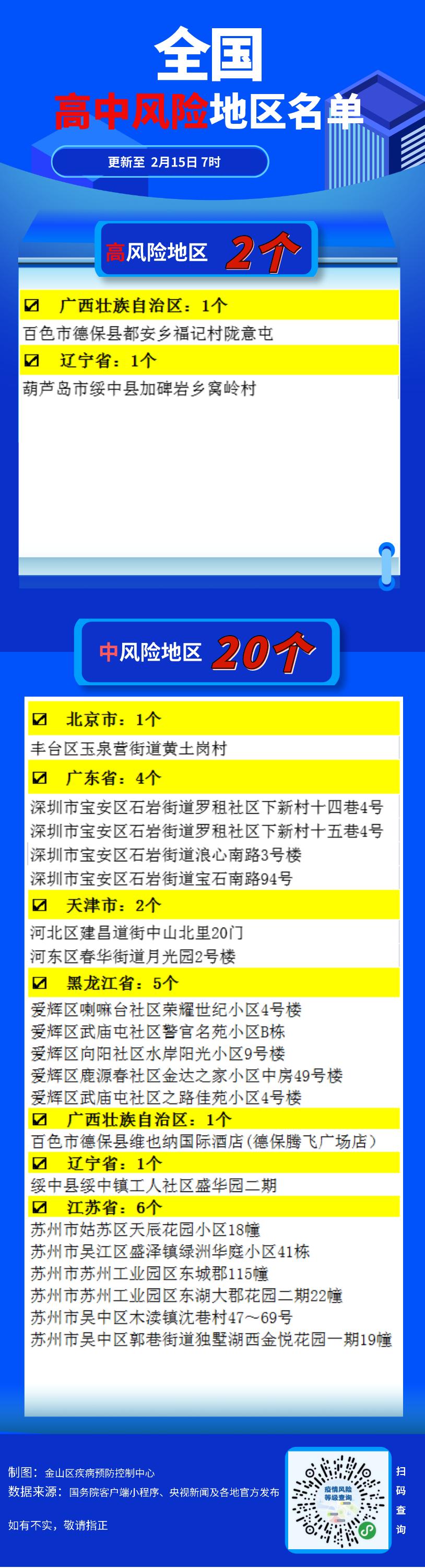上海2地调整为高风险区,上海发布高风险地区-第1张图片