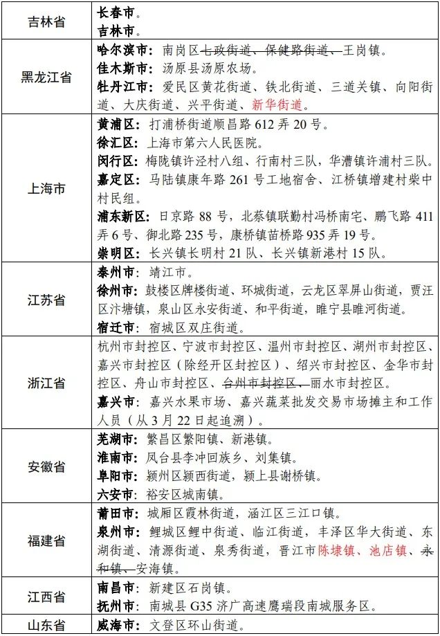 “北京新增1例核酸阳性从上海抵京	” 上海到北京高铁新冠？-第2张图片