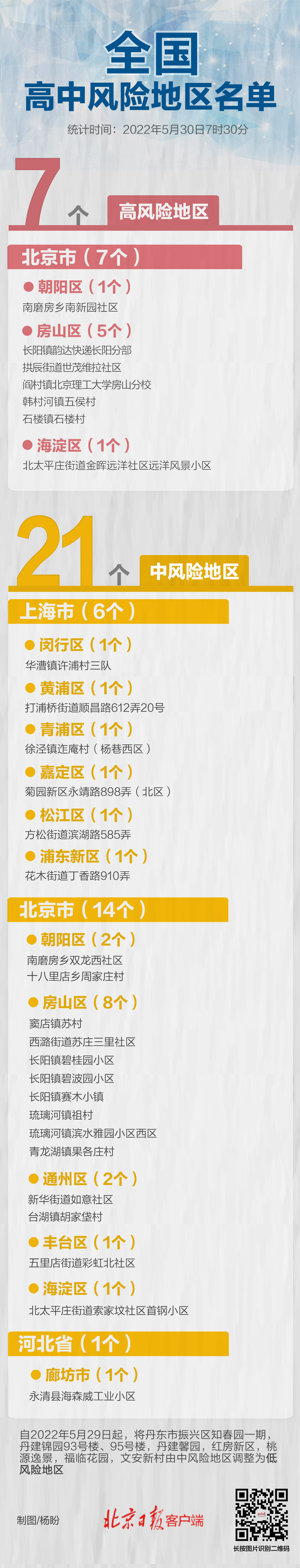 辽宁一地新增8个高、中风险区-辽宁两地中风险