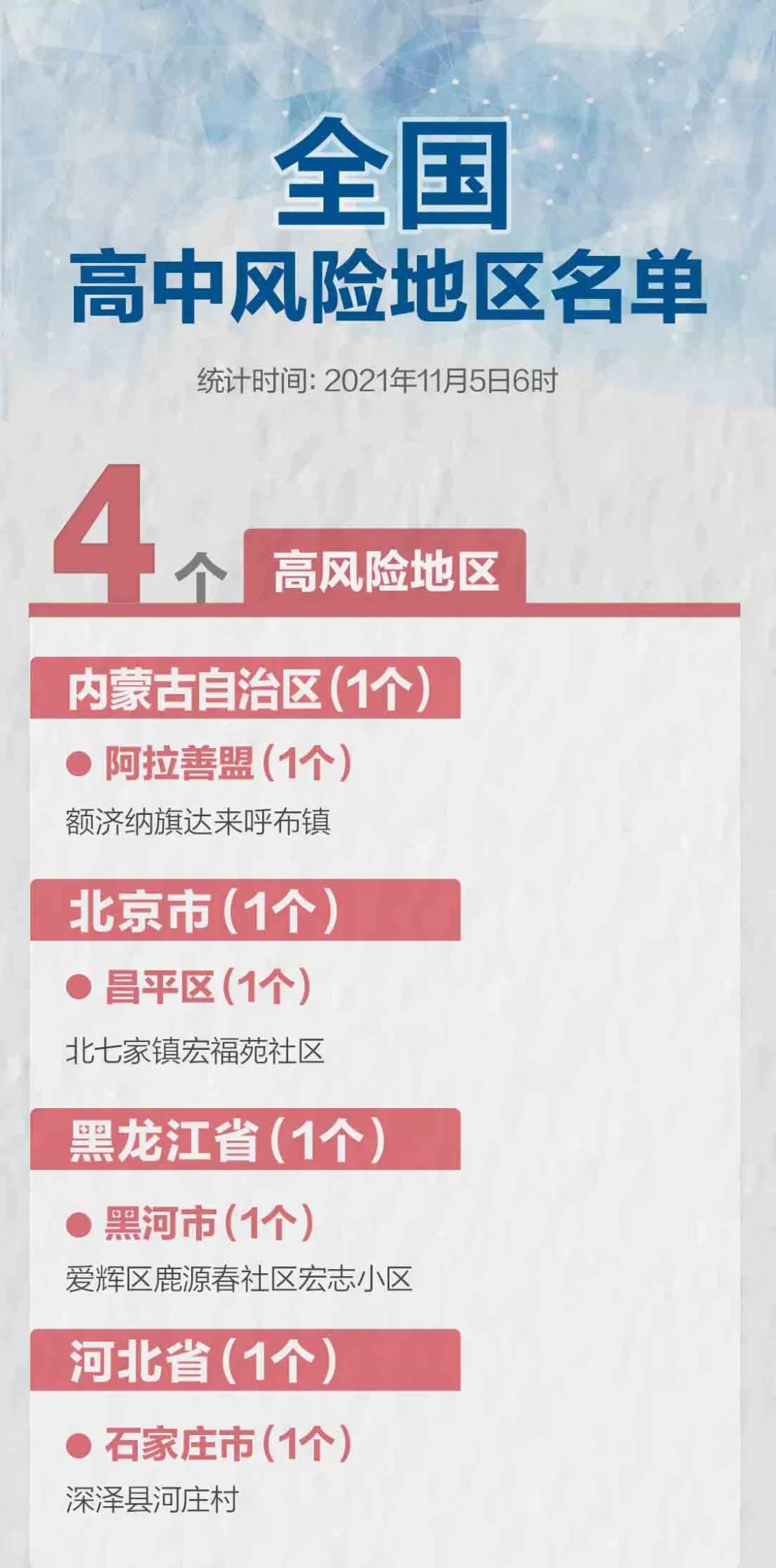 中高风险地区最新名单最新2021-中高风险地区最新名单表-第1张图片