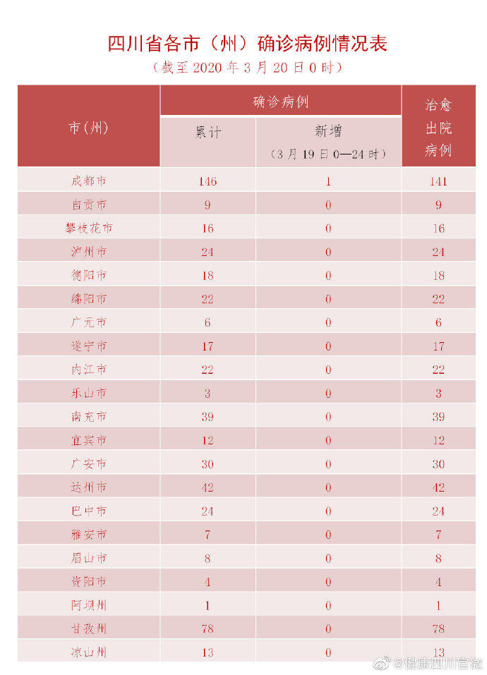 “全国新增3例本土新冠病例” 全国新增3例本土新冠病例？-第2张图片