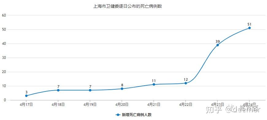 上海疫情最新公布︰(上海疫情最新病例情况)-第2张图片