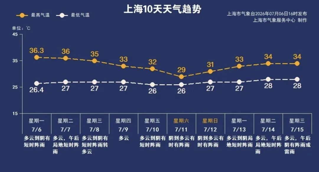 上海疫情最新消息今天新增多少例,上海疫情最新情况今日新增-第1张图片