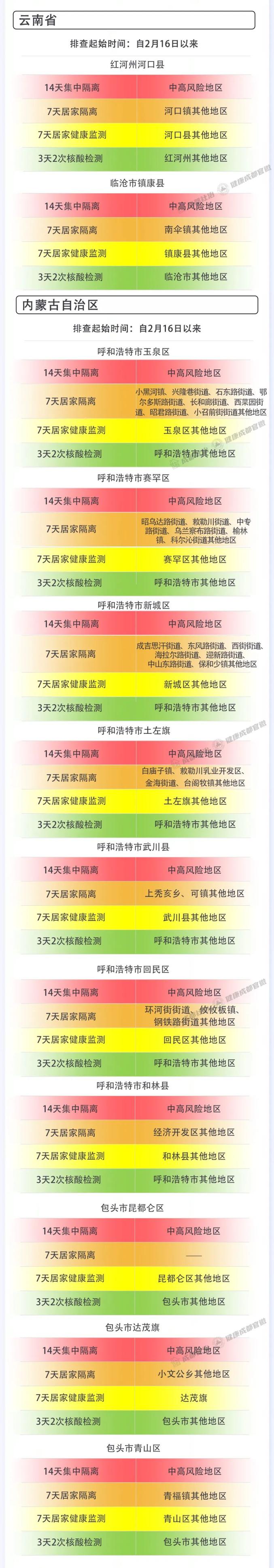成都市最新疫情最新消息〃成都市疫情最新消息今天-第1张图片